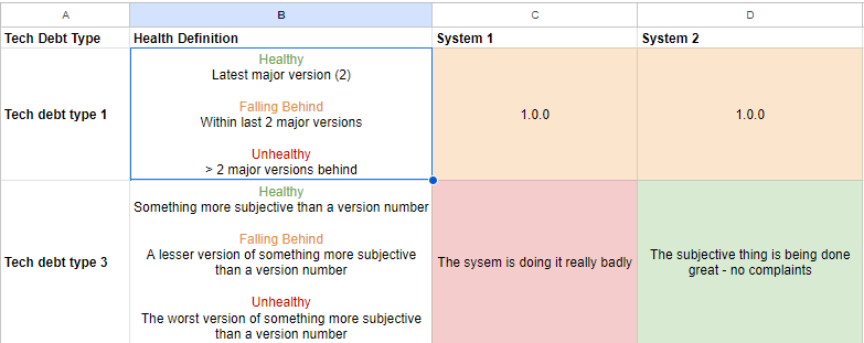 technical debt conceptual heatmap