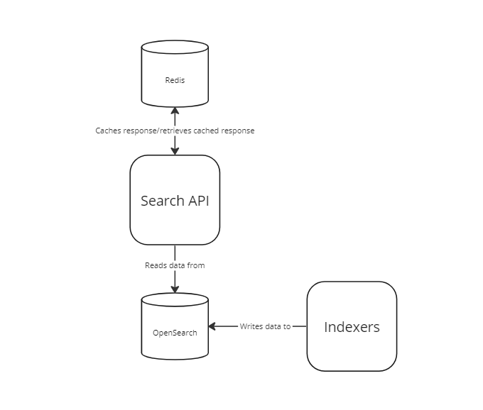 tech debt sample application